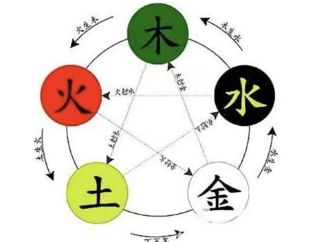 木生火顏色|【五行顏色八字指南】掌握五行色彩，趨吉避兇，提升。